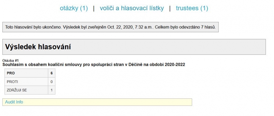 Hlasování členů MS Děčín o znění koaliční smlouvy pro spolupráci stran v Děčíně - 2020 - 2022